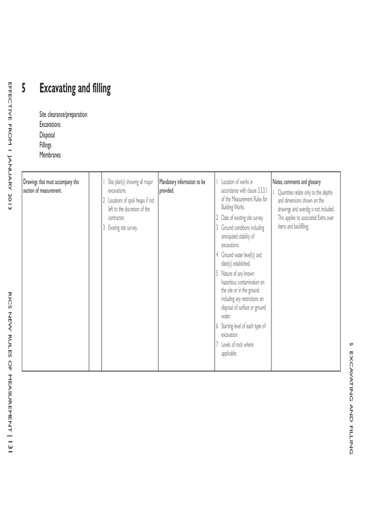 Excavation and Filling Guidelines | PDF | Deep Foundation | Trees