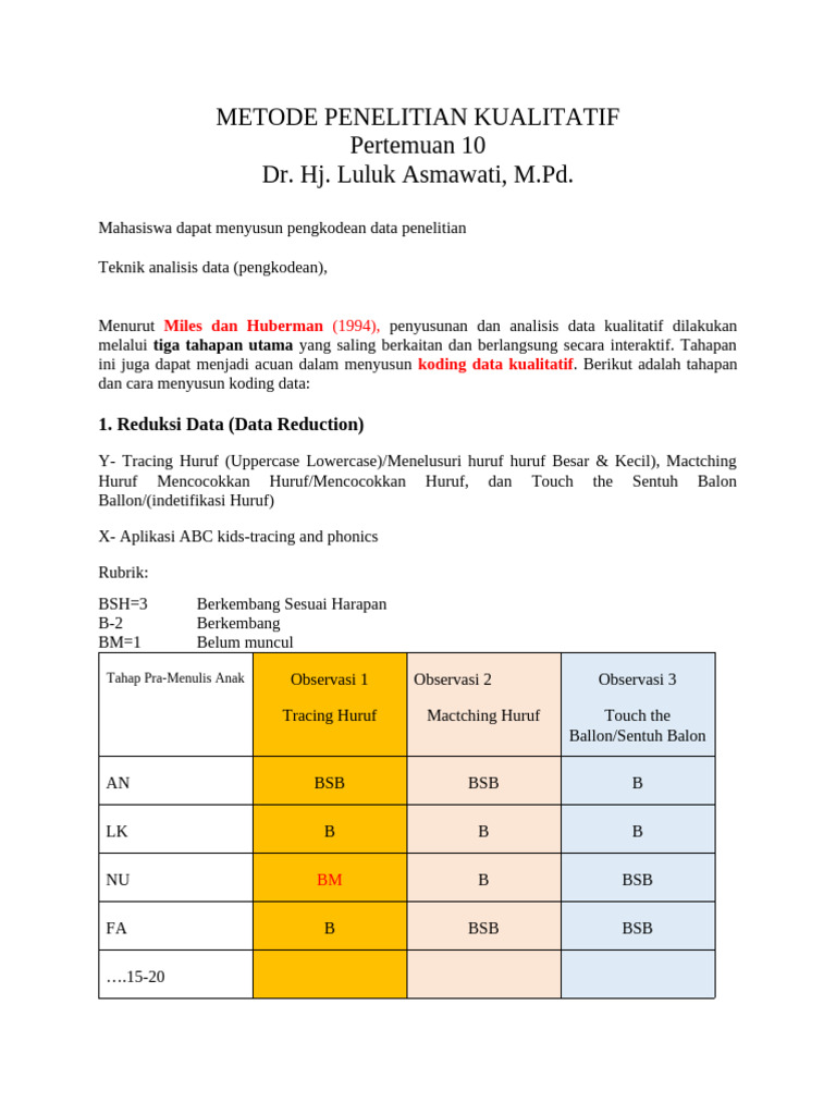 Koding Data dalam Penelitian Kualitatif | PDF
