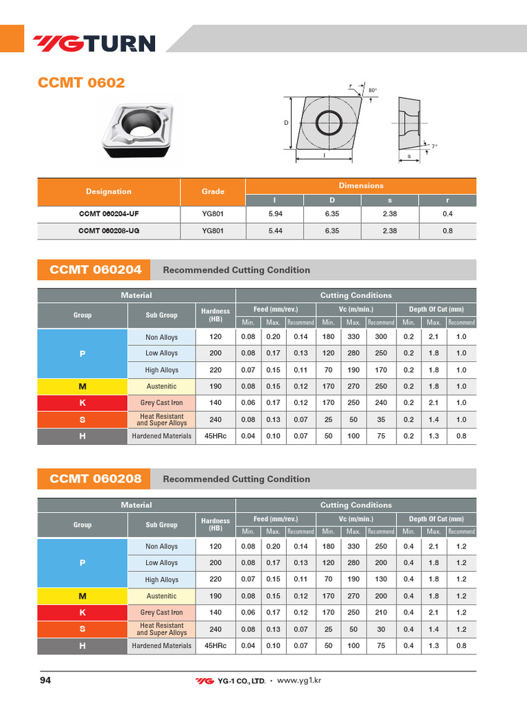 YG-1 Universal Line CCMT | PDF | Steel | Cast Iron