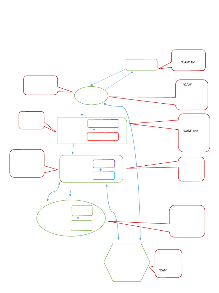 Client Case Processing Workflow | PDF | Computing | Computer Science