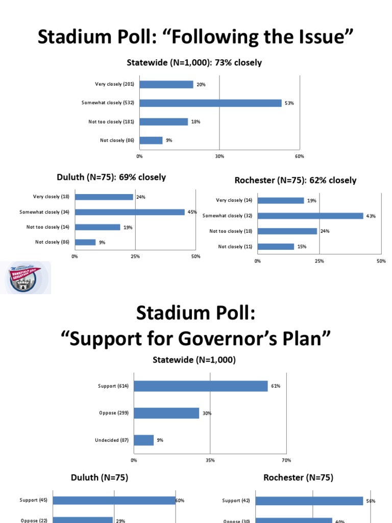 Stadium Poll Results on Local Support | PDF | Science & Mathematics