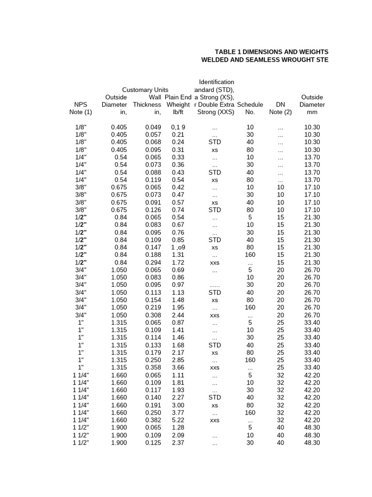 Steel Pipe Dimensions and Weights | PDF | Materials | Plumbing