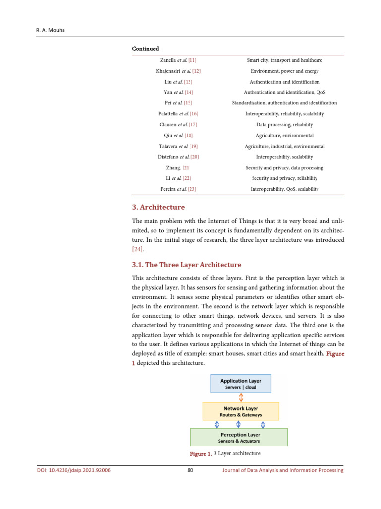 Internet of Things IoT-4 | PDF | Internet Of Things | Computer Network
