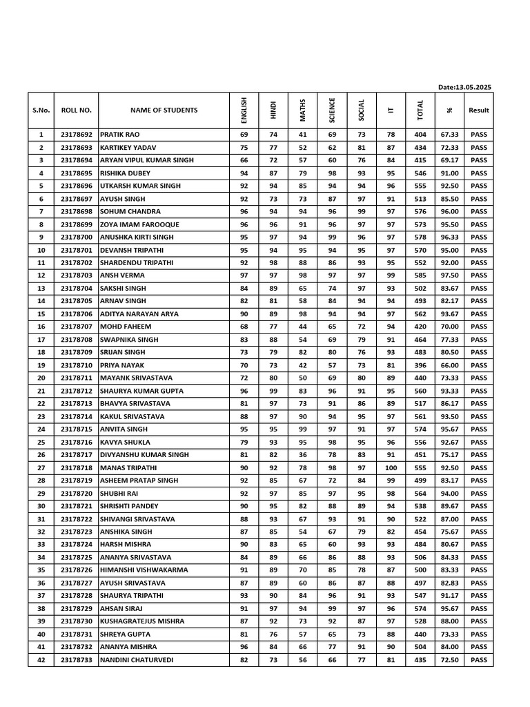 CBSE Class 10 Result 2025 Roll Wise | PDF