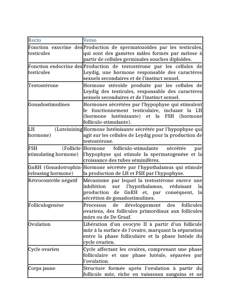 Fonctions des testicules et ovaires | PDF | Testicule | Cycle menstruel