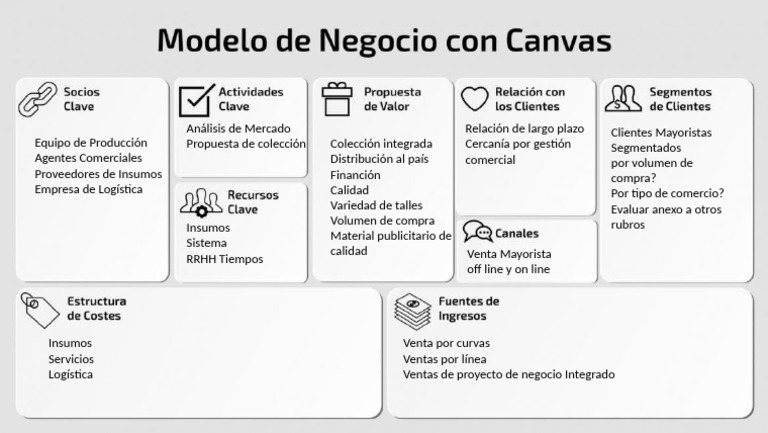 Modelo de Negocio PIM | PDF