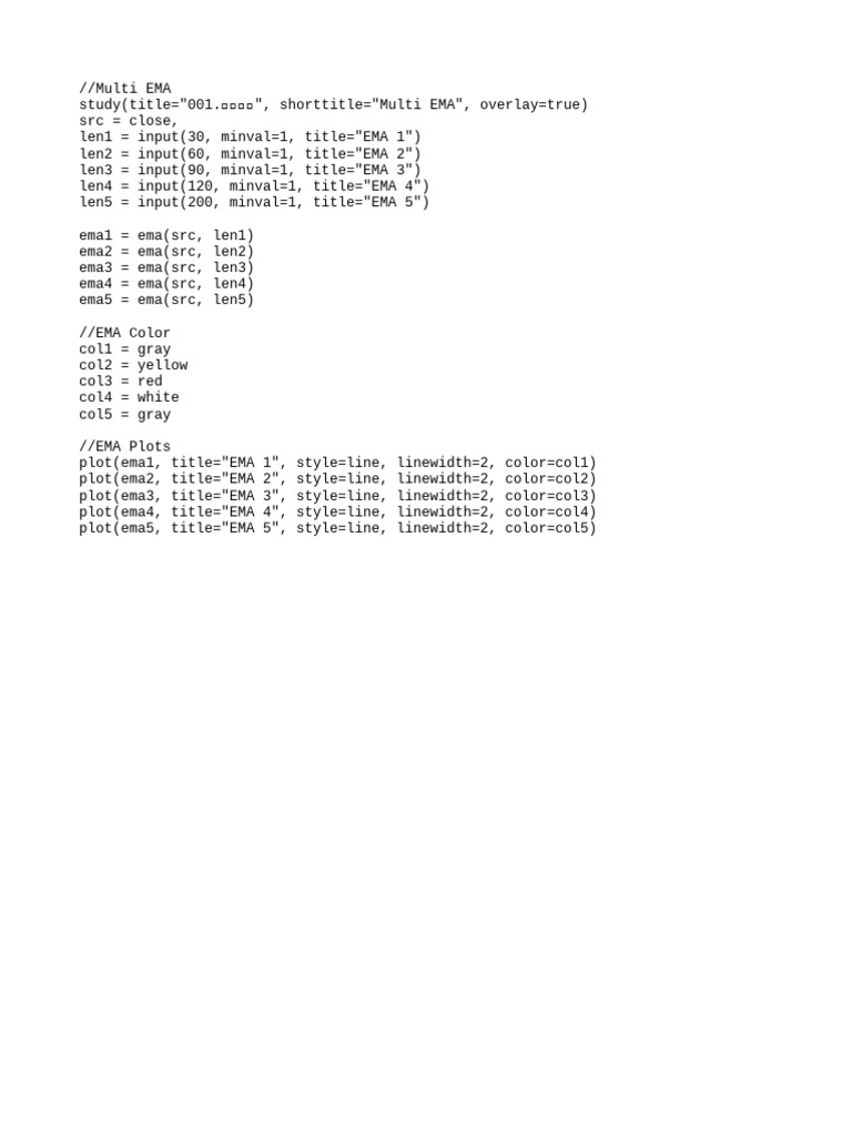 Multi-EMA Trading Strategy Script | PDF