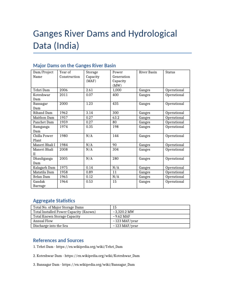 Ganges River Dams India Combined | PDF | Physical Geography ...