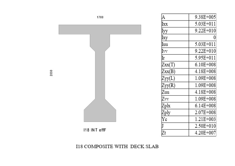I18 Composite Deck Slab Specifications | PDF