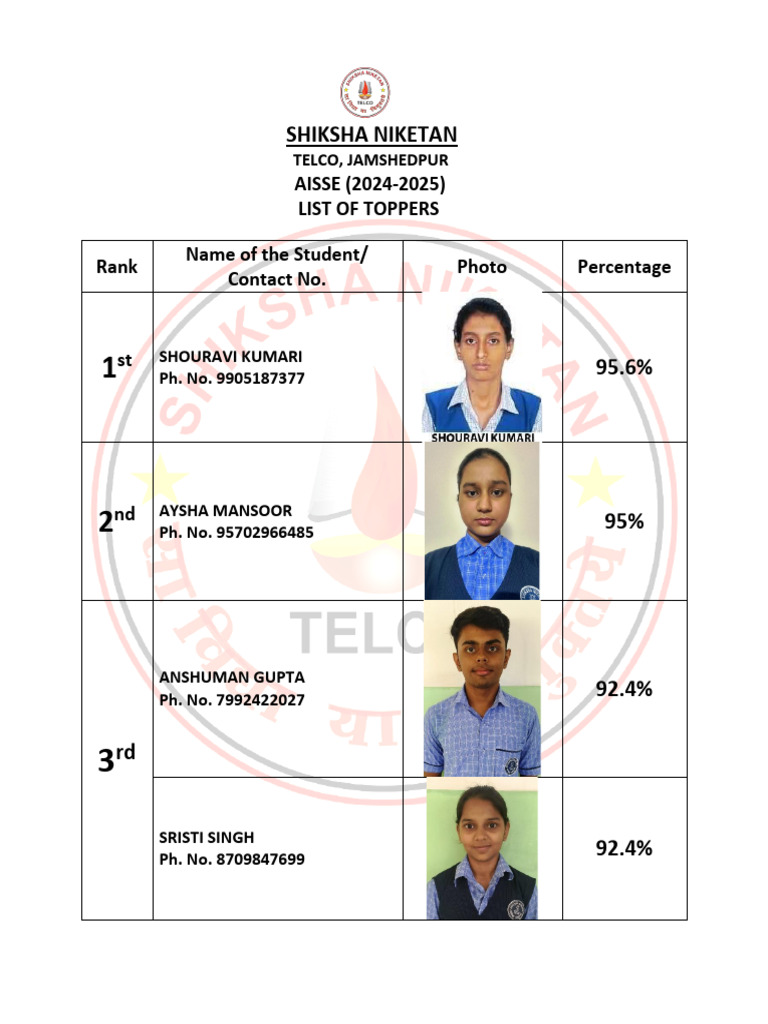10th Class Topper List 2025 | PDF