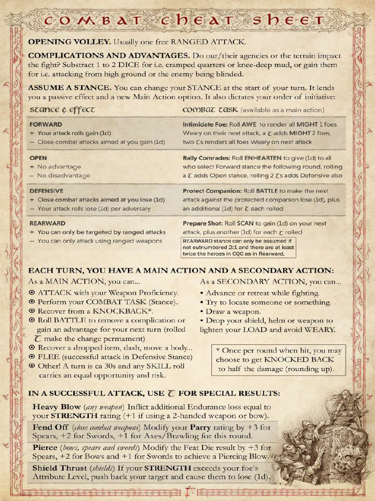 Combat Cheat Sheet Copy Compressed | PDF