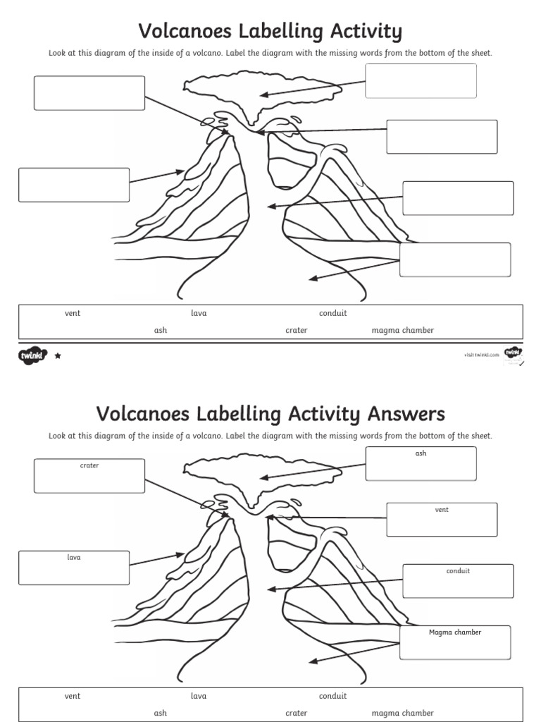Volcano Labelling Activity and Answers | PDF