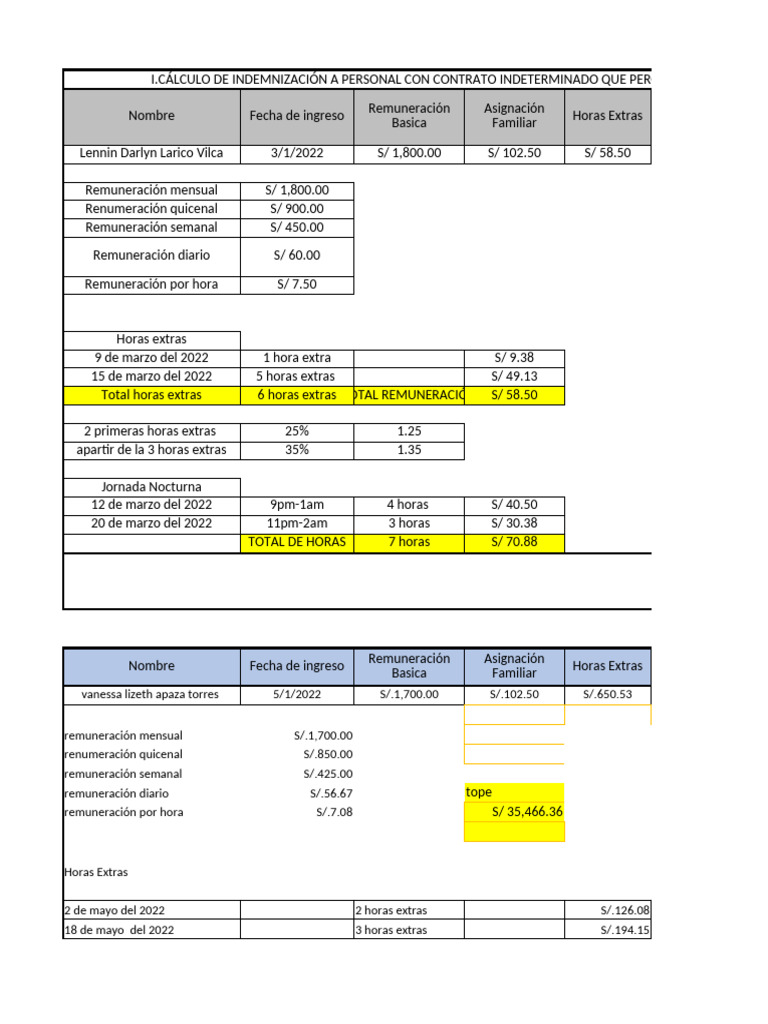 Indemnización y Cálculo de Horas Extras | PDF | Salario | Desempleo