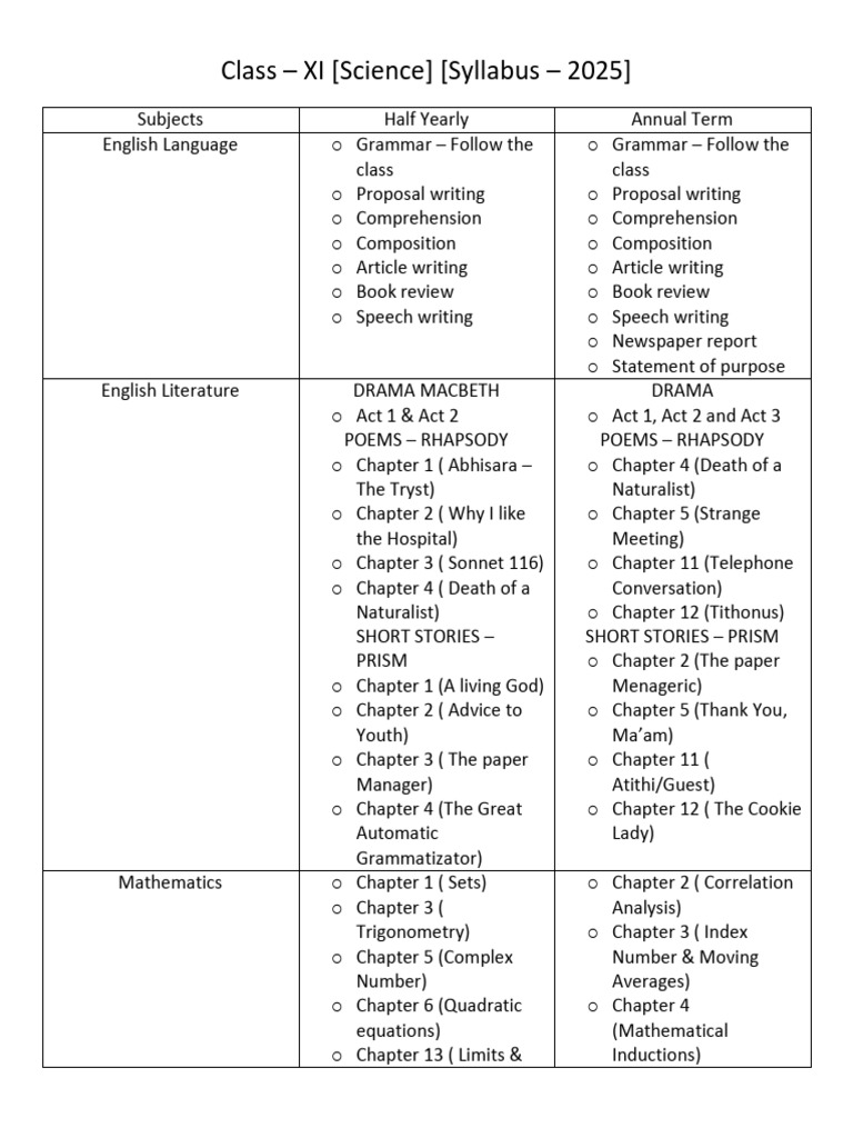 Class 11 Science Syllabus 2025 | PDF | Chemistry | Gases
