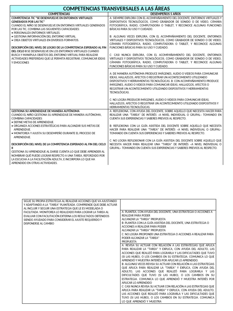 Competencias TIC en Niños de 5 Años | PDF | Aprendizaje | Tecnología de ...