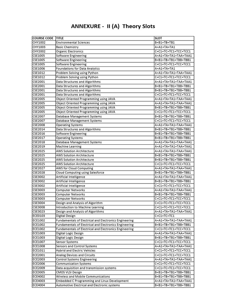 Course Codes and Titles Overview | PDF | Equations | Differential Equations