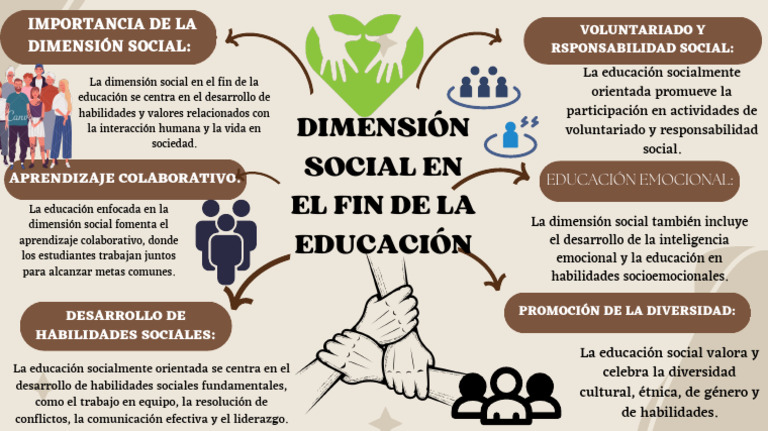 Dimensión Social en la Educación | PDF