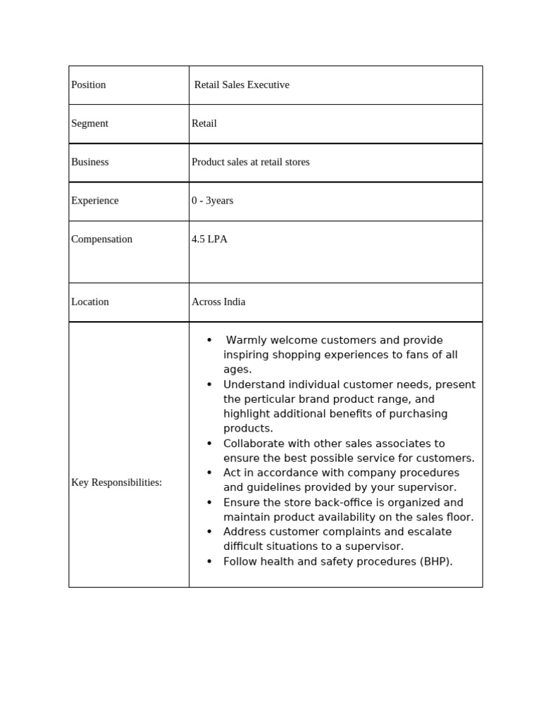 Retail Sales Executive Job Opening | PDF