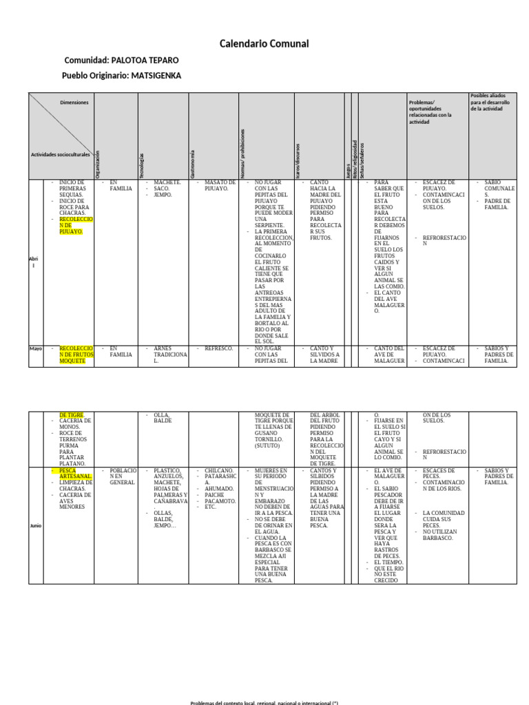 Calendario de Actividades en Palotoa Teparo | PDF | Alimentos