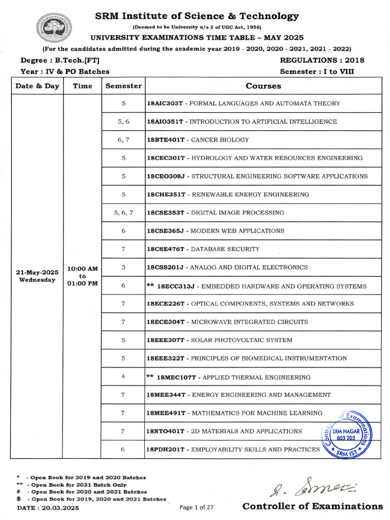 Btech 2018 Regulations May June 2025 | PDF