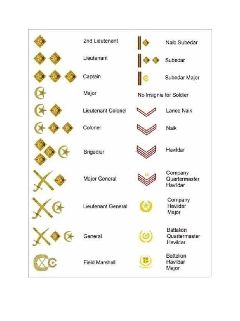 pak-army-ranks-pdf