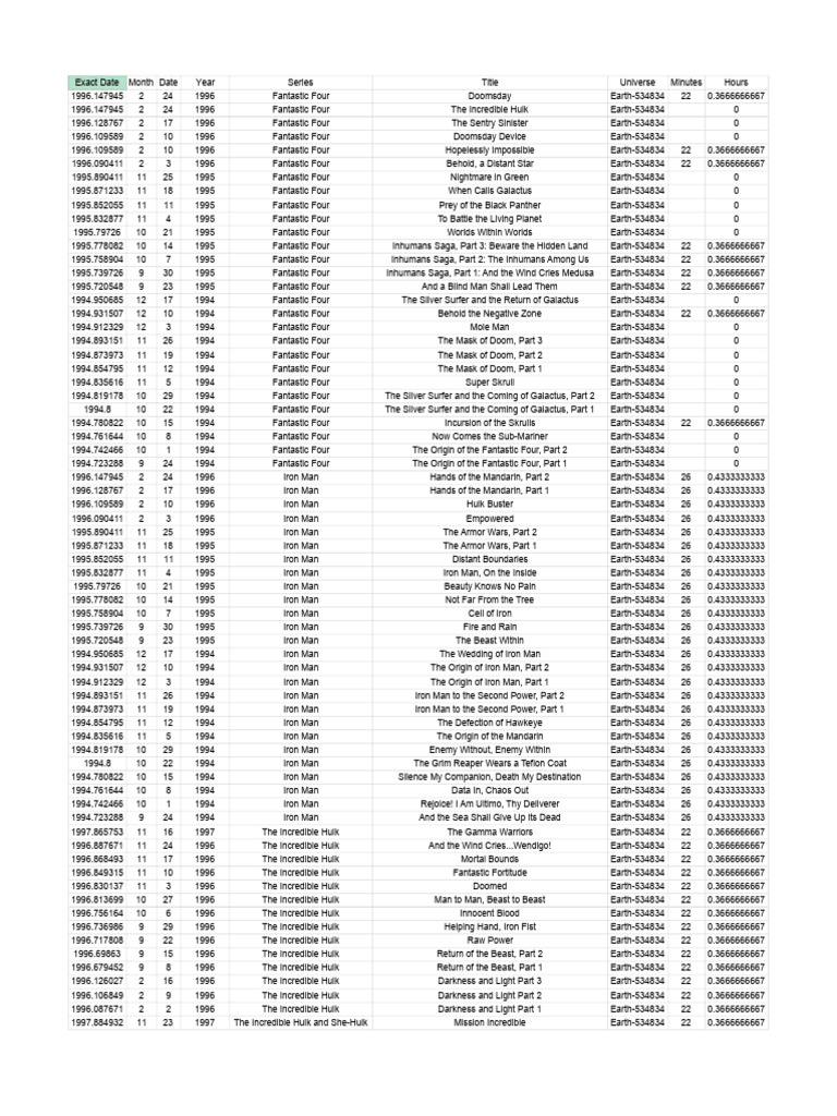 Marvel Comics Release Schedule | PDF | Spider Man | Marvel Entertainment