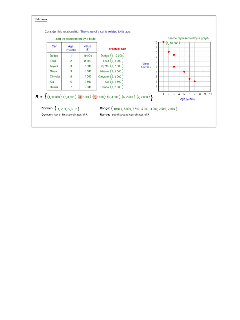 Chapter 1 Lesson 1 Pdf