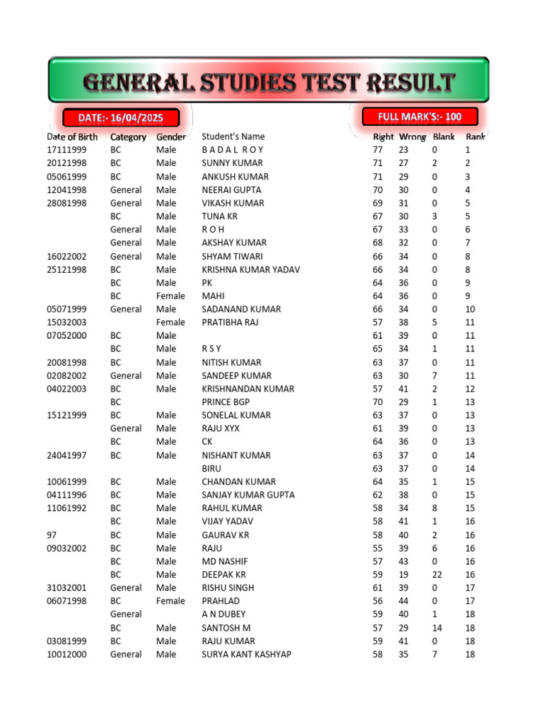 Student Data: Birth Dates and Scores | PDF