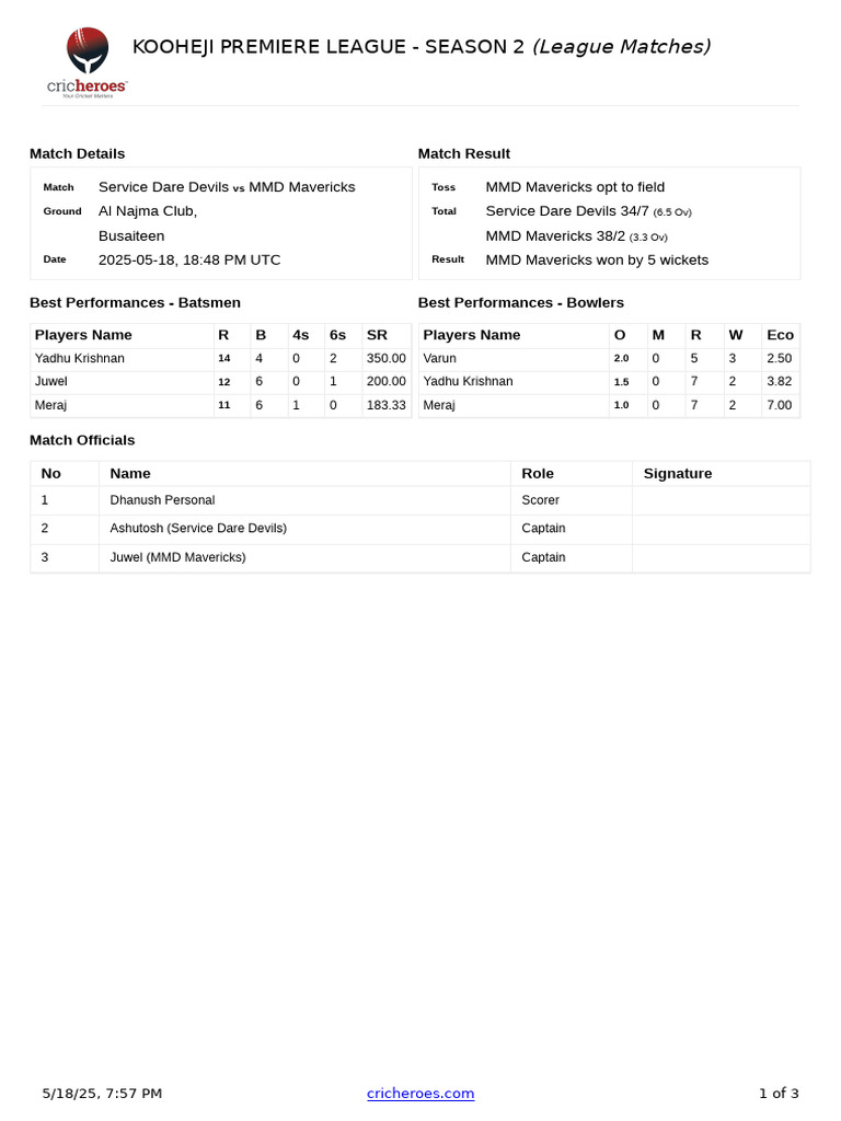 Kooheji League Match: Dare Devils vs Mavericks | PDF | Test Cricket ...