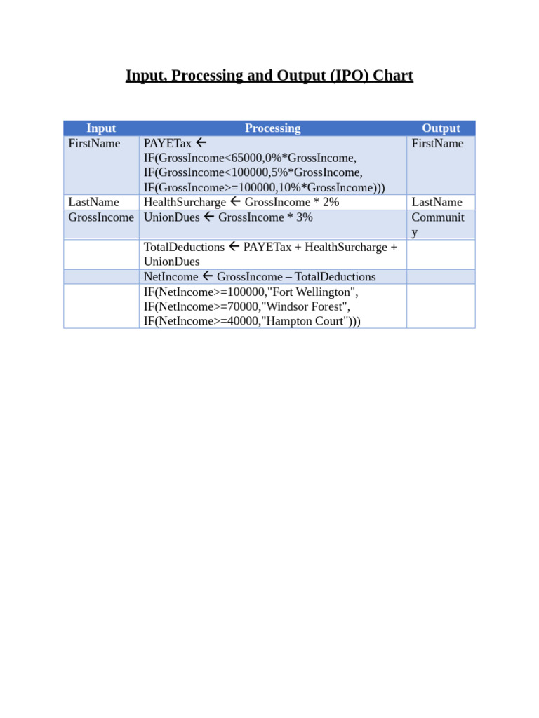 IPO Chart for Income Qualification | PDF