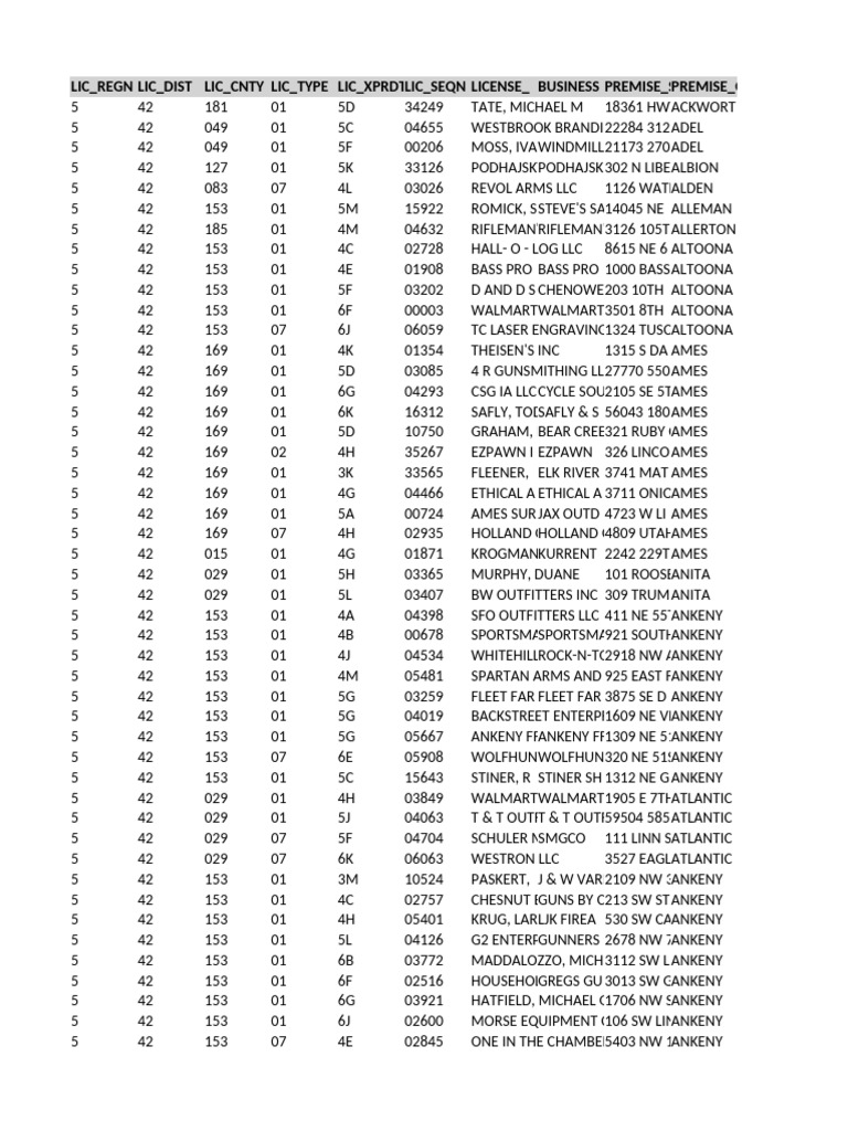 1023 FFL List Iowa | PDF