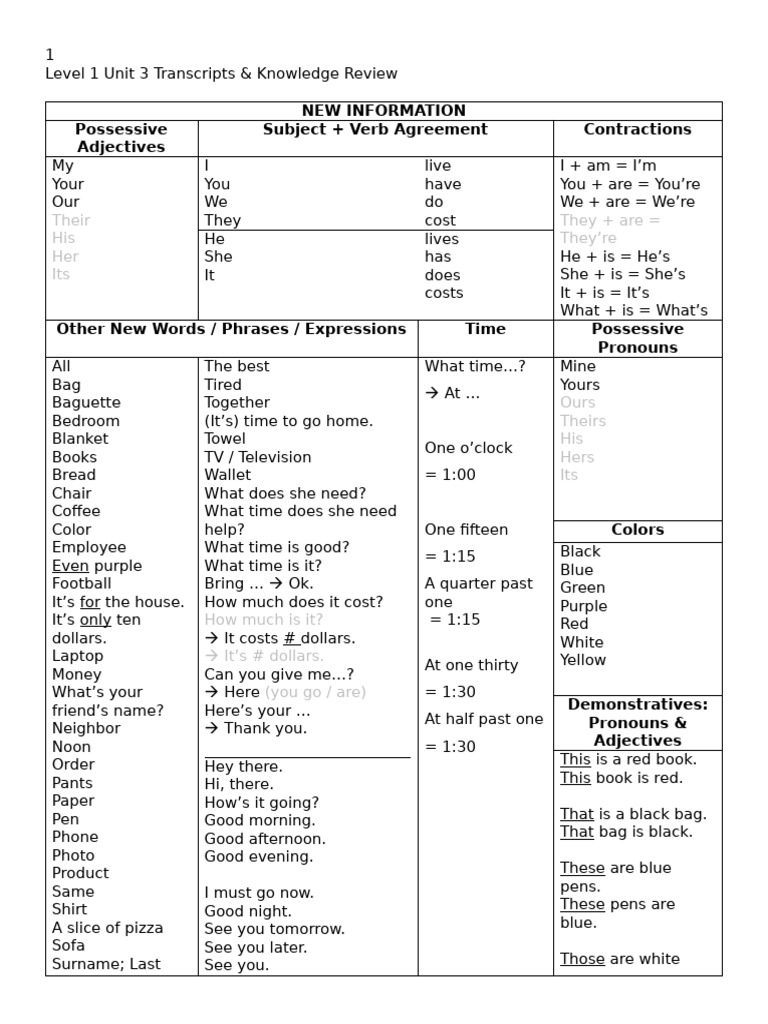 Wall Street English Level 1 Unit 3 Transcripts and Knowledge Review ...