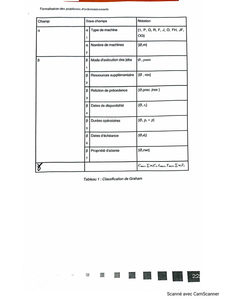 Notation de Graham | PDF