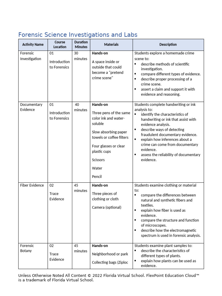 Forensic Science Investigations Guide | PDF | Dna Profiling | Forensic ...