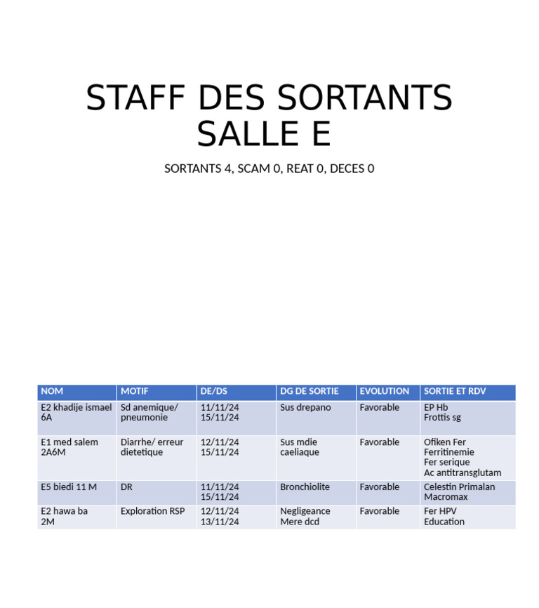 Bilan des Sortants Salle E - Novembre 2024 | PDF