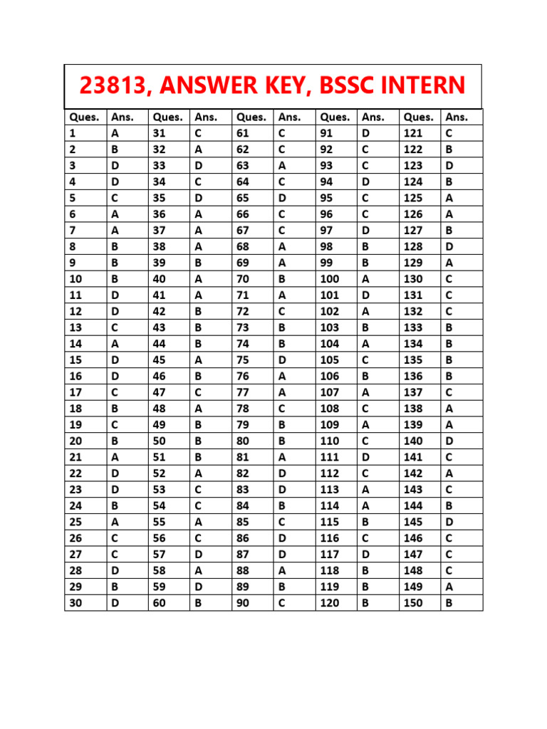 BSSC Demo Test Solution | PDF