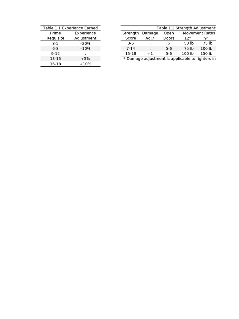 DD Ref Rules V4b Tables | PDF | Galley | Sailor