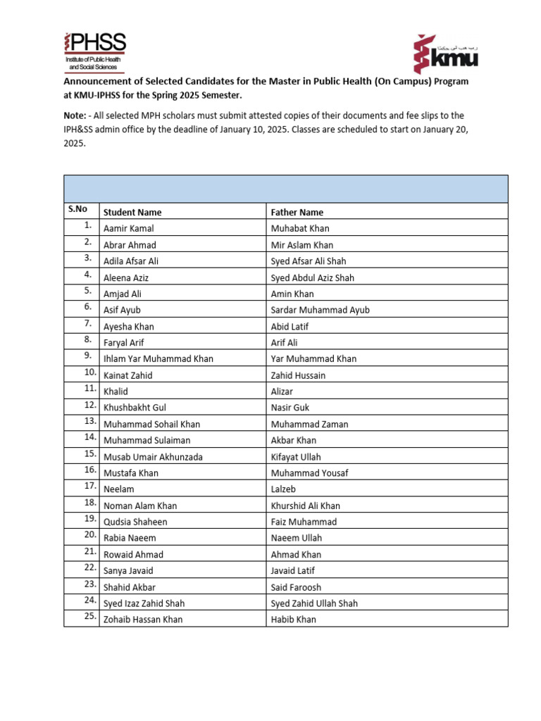 On Campus MPH Selected Candidates List | PDF
