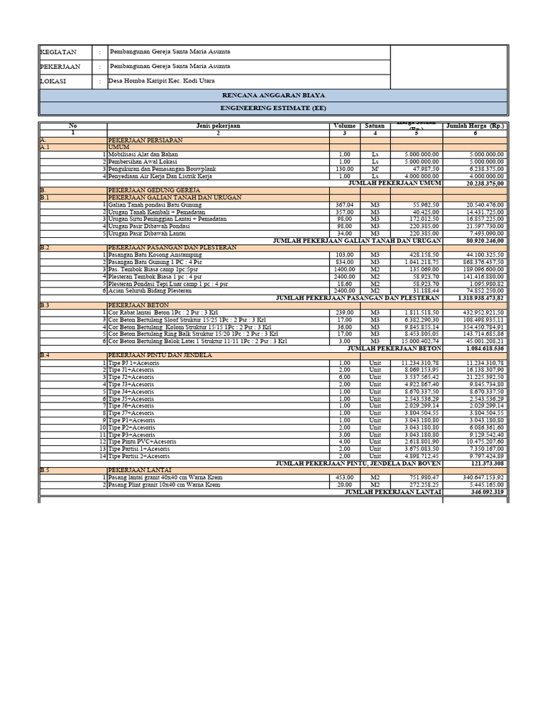Rencana Anggaran Pembangunan Gereja | PDF
