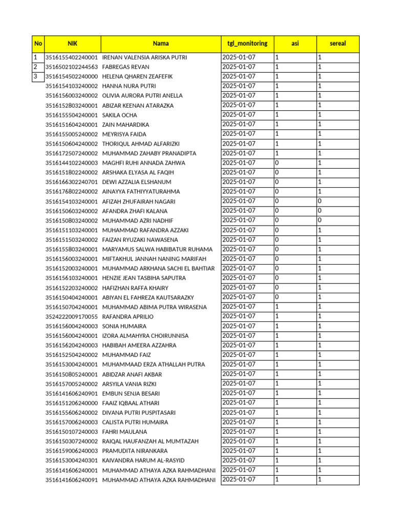 Contoh Format Mpasi | PDF