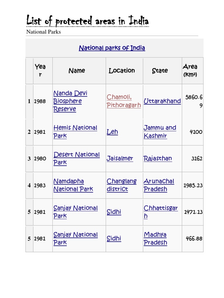 List of Protected Areas in India National Parks PDF Oceania Habitat