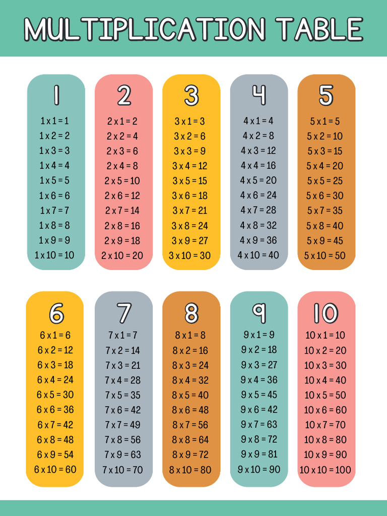 Multiplication Math Poster in Brown Yellow Blue and Pink in Pastel ...