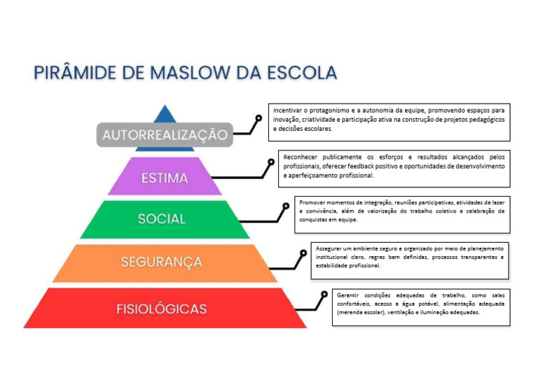 Pirâmide de Maslow - Editável | PDF