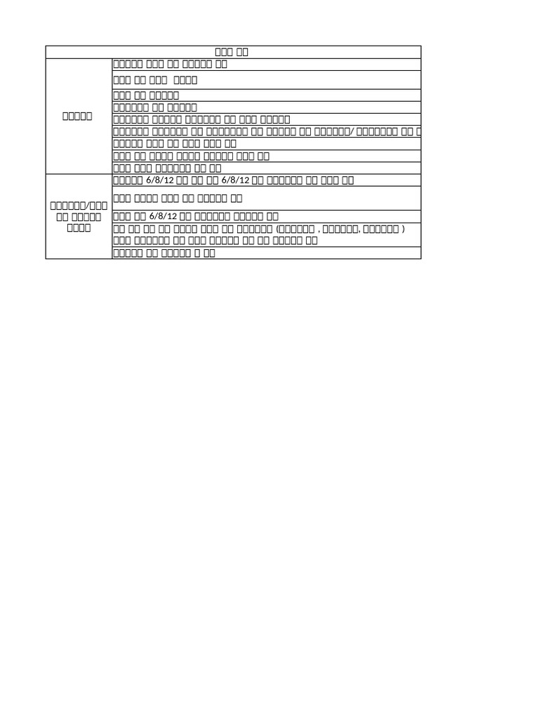 Kundali Vishleshan Rules PDF