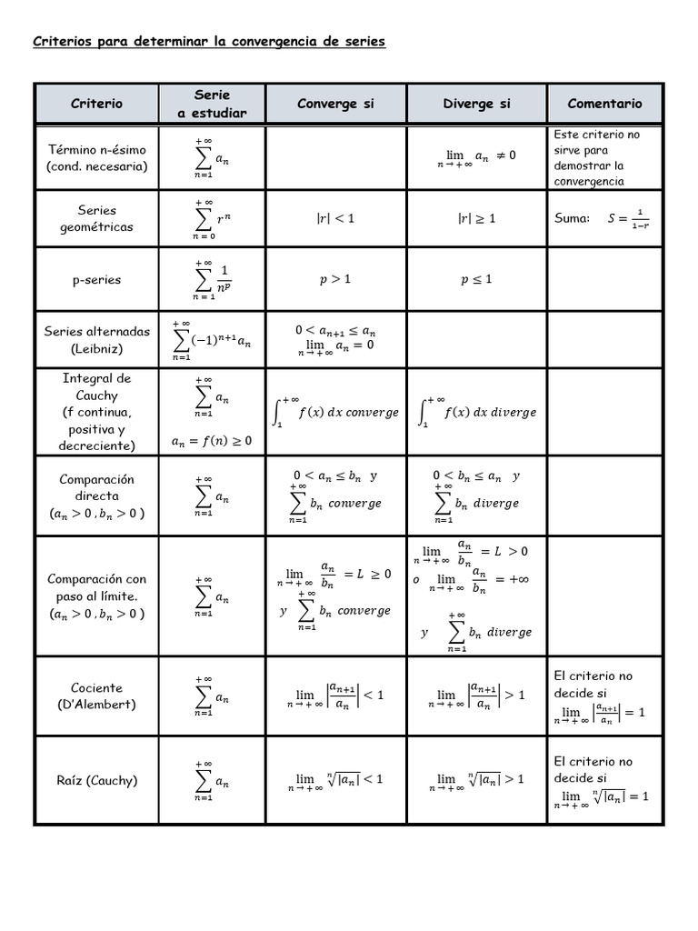Criterios para Determinar La Convergencia de Series UNLZ | PDF ...