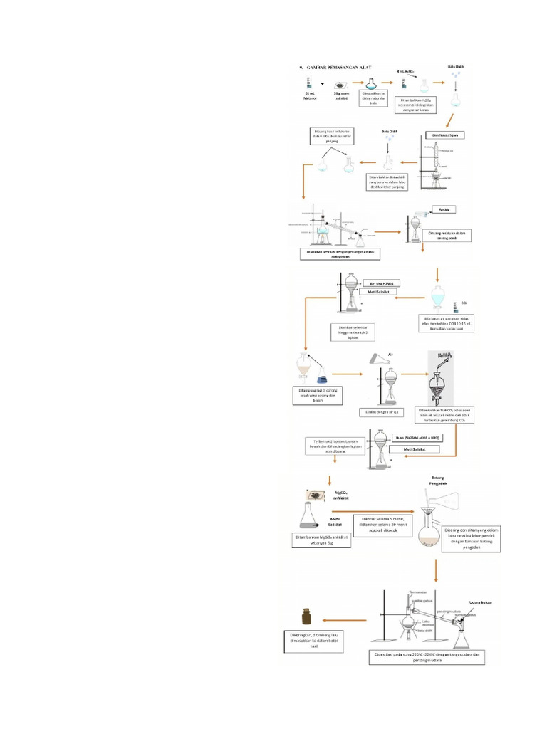 GMBR Metil Salisilat | PDF