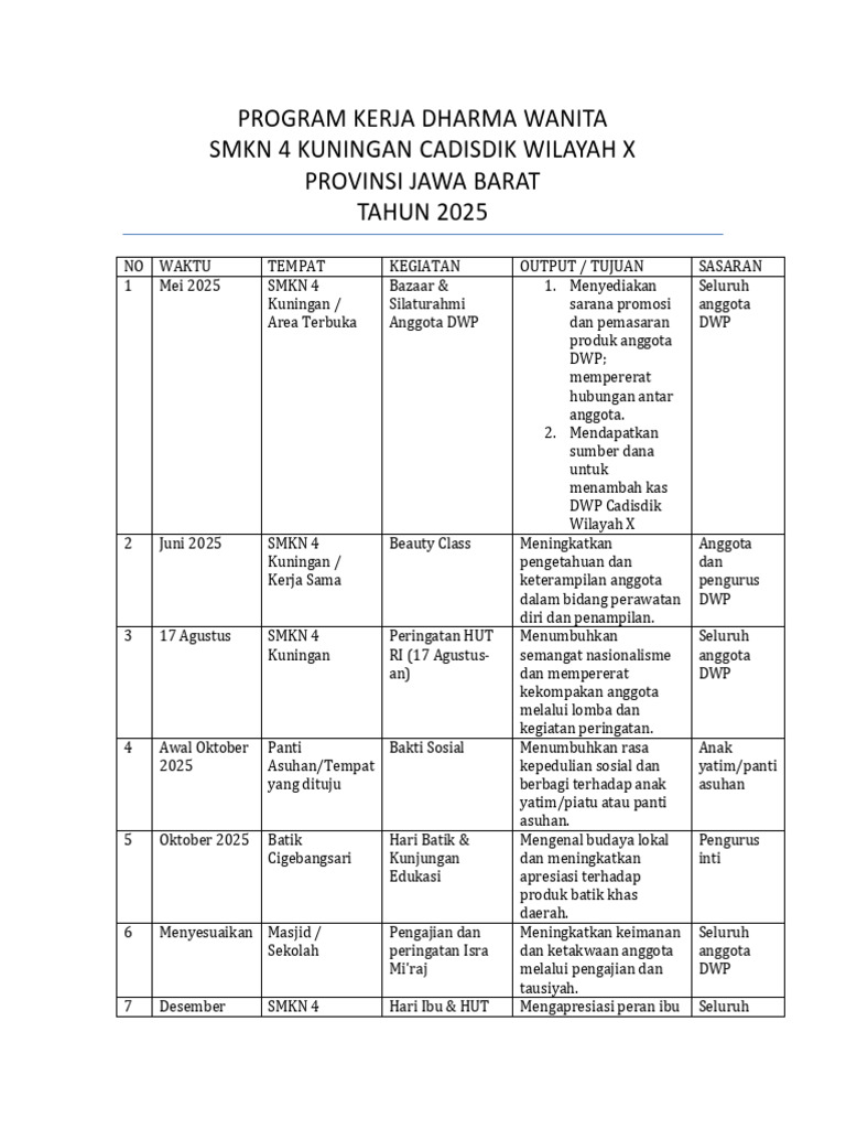 Program - Kerja - DWP - SMKN 4 KNG - 2025 | PDF