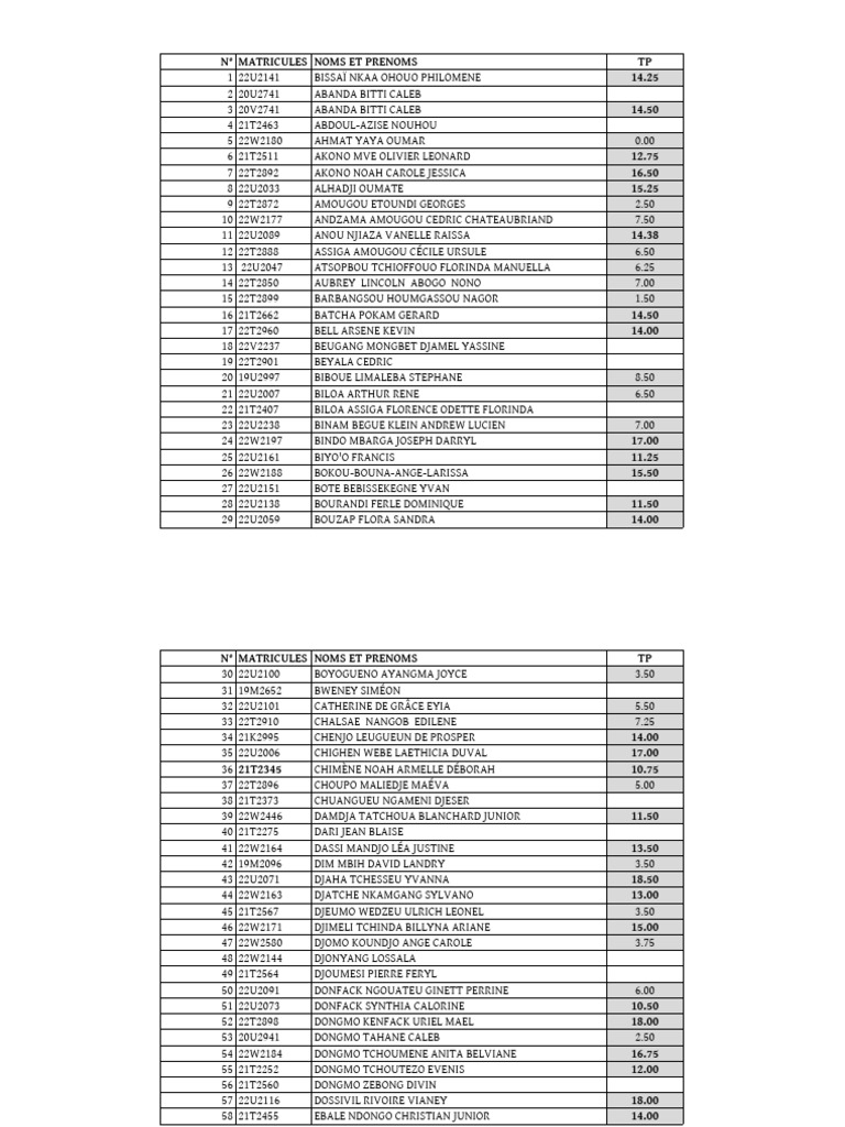 Résultats TP Nguebou et Yusuf | PDF
