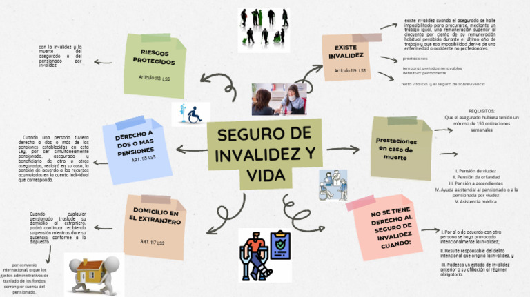 Seguro de Invalidez Y Vida: Existe Invalidez Riesgos Protegidos | PDF ...