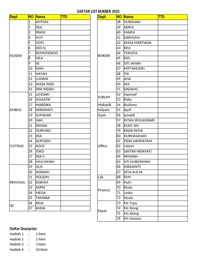 Bukber Namelist | PDF